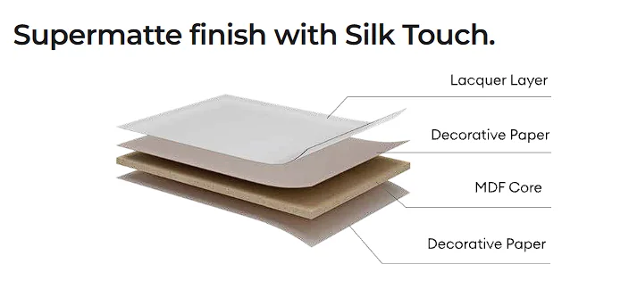 Supermatte Laminates slab cabinet door construction