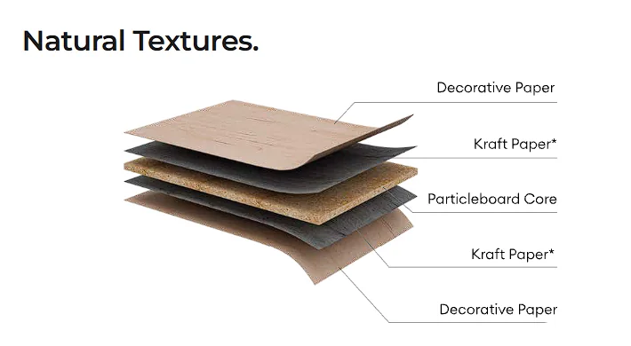 Textured Laminates slab cabinet door construction